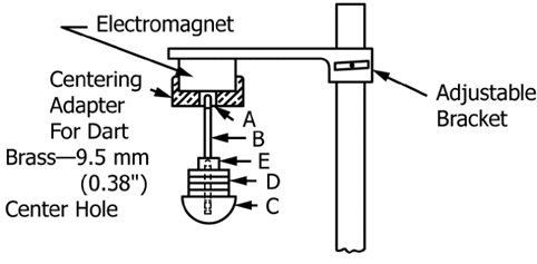 ASTM D1709 Illustration